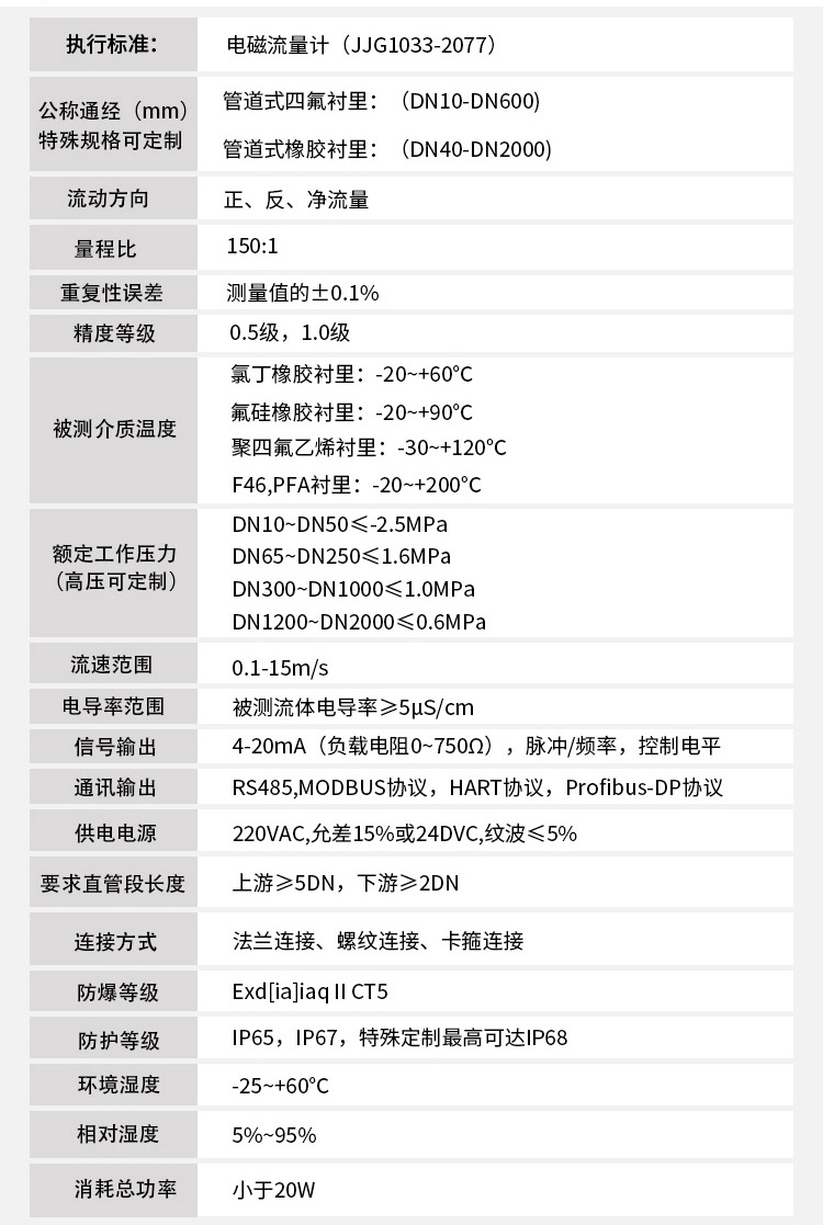 漿液流量計(jì)技術(shù)指標(biāo)對(duì)照表