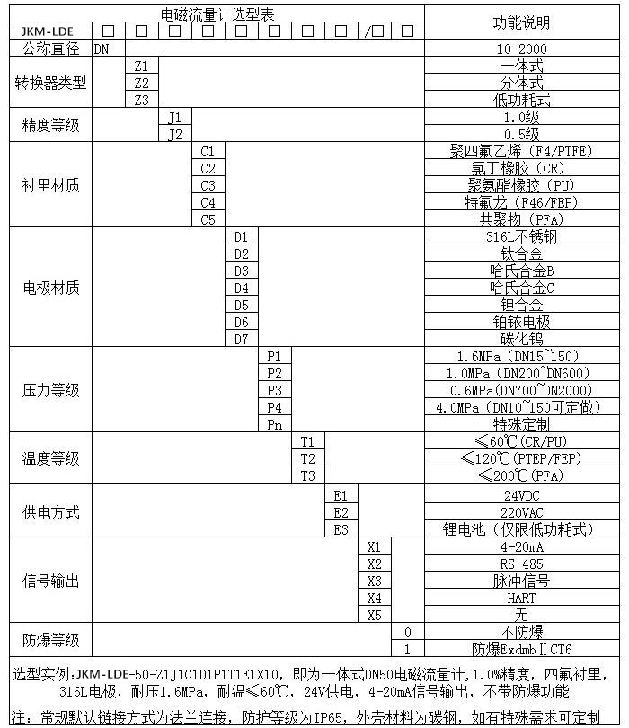 漿液流量計(jì)規(guī)格型號(hào)選型表