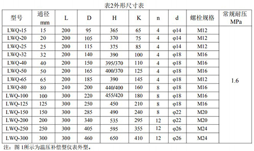 煤氣流量計(jì)安裝尺寸表