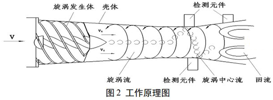 乙烷流量計(jì)工作原理圖