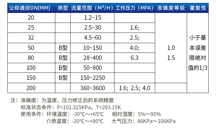 乙烷流量計(jì)口徑流量范圍表