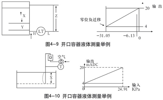 液氨差壓液位計(jì)開(kāi)口容器液體測(cè)量示意圖二