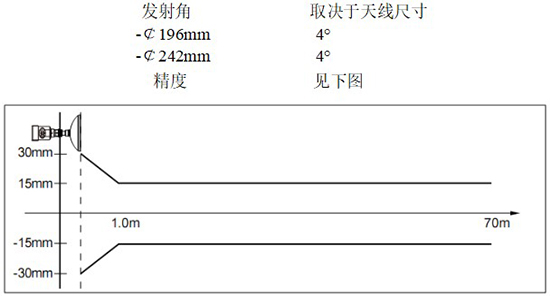 RD-707型液氨儲(chǔ)罐雷達(dá)液位計(jì)線性圖