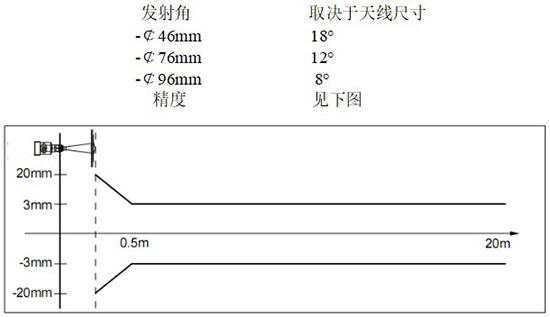 RD-709型液氨儲(chǔ)罐雷達(dá)液位計(jì)線性圖